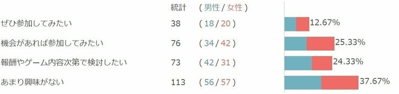 4月19日『地図の日』に関する調査結果