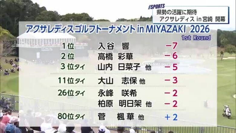県勢の活躍期待　アクサレディスin宮崎　華やかに開幕　｜FNNプライムオンライン