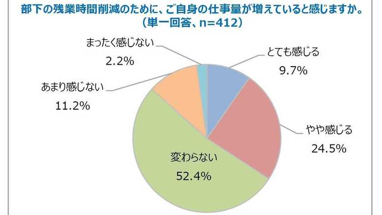 リクルートスタッフィング調べ