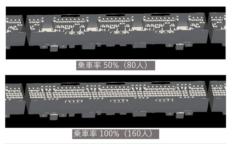 乗車率の比較(画像:鉄道総合技術研究所)