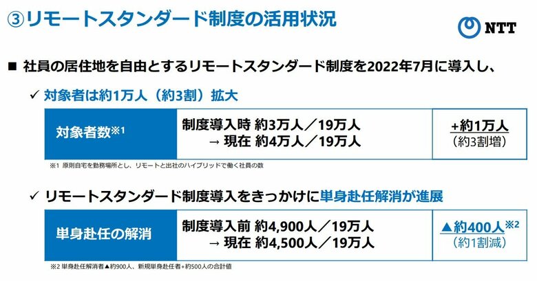 リモートスタンダード制度の活用状況（提供：NTT）