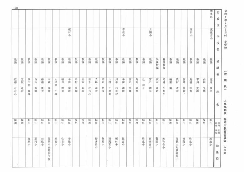 4月1日付小学校（教職員）人事異動表　入の部