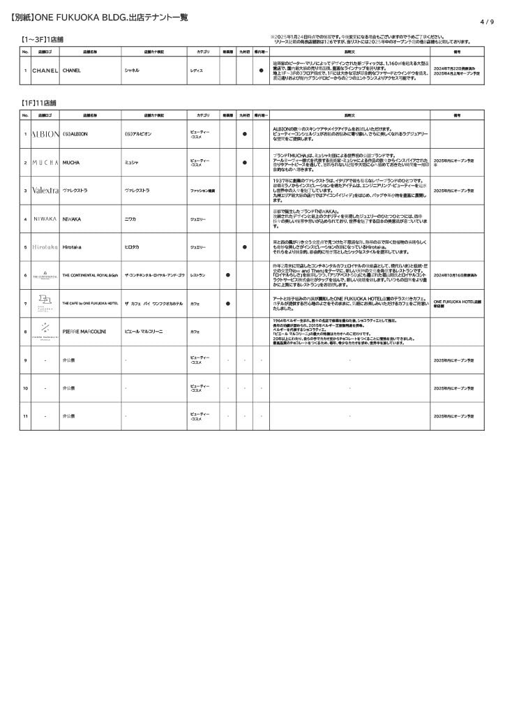 1階（1～3階）のテナント一覧