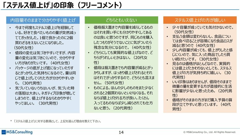 コメント欄には厳しい意見も（MS&Consulting「値上げに対する消費者意識調査」より）