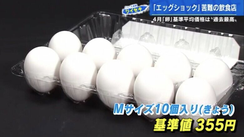 5月1日の卵相場は、Mサイズ10個入りが基準値で355円