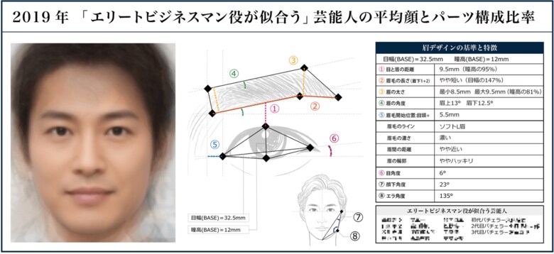 【2019最新版】1,400人のメイク男子が答えた「僕がメンズメイクをする理由」