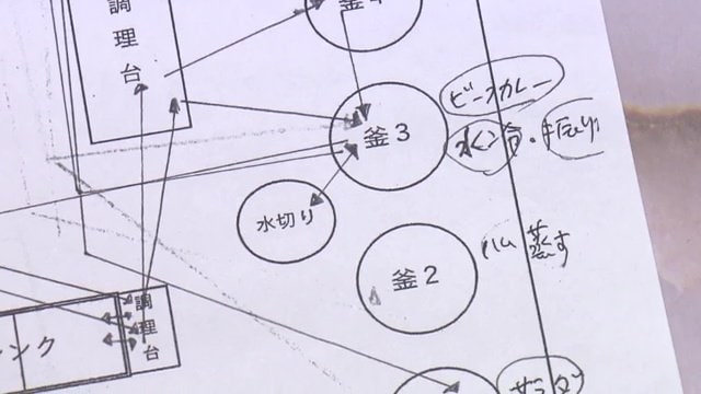調理員の動線まで細かく記録