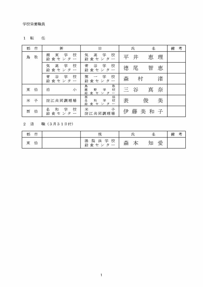 学校栄養職員
