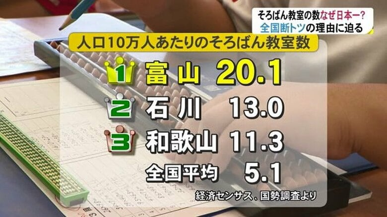 人口10万人あたりのそろばん教室数（経済センサス、国税調査より）