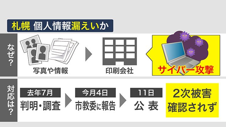 印刷業者にサイバー攻撃が