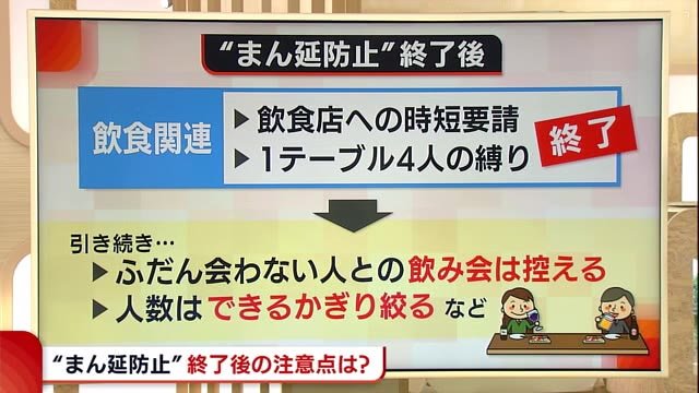 新型コロナ まん延防止措置 終了後の注意点は 新潟