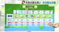 台風26号発生　今後の進路に注意　次の雨は日曜の予想　【静岡・ただいま天気　11/6】