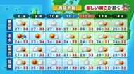かごしま天気速報（7/7）薩摩・大隅、種子・屋久に熱中症警戒アラート