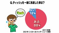 88％が経験「ティッシュと一緒に洗濯」　“紙の破片”キレイに取る技があった…野菜ネットやスポンジ活用