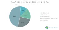 【中小・零細企業、個人事業主を対象とした実態調査】中小企業/零細企業の従業員・代表取締役、個人事業主654人を対象「2025年の崖についてのアンケート」を実施