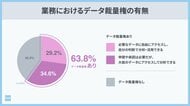 ドーモ、データ裁量権と好奇心の関連性を調査：「データ裁量権」を持つ社員は、好奇心と成果（積極性・提案数）が高い傾向に。裁量権がない環境では優秀層の転職意向が2.7倍に