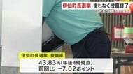 前町長の辞職に伴う伊仙町長選挙 投票終了・鹿児島