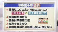県独自の警戒レベル「感染縮小期」に引き下げ 県民の暮らしはどう変わる? 新たな支援策も【愛媛】
