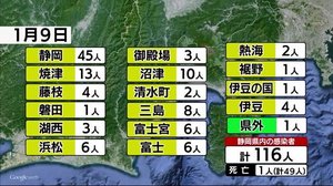 新型コロナ過去最多…静岡県の感染者116人