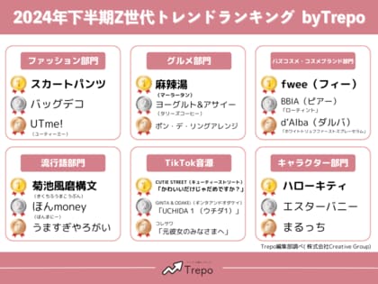 トレンドお届けメディアTrepo(トレポ)が選ぶ「2024年下半期Z世代トレンドランキング」