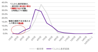 【調査発表】てんかん患者・ご家族のQOLと未来への願いを調査