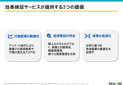 学びを「職場で実践できそう」と感じる研修受講者の共通点とは？