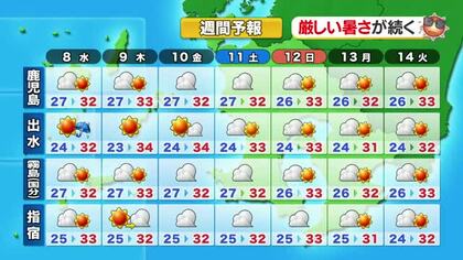 かごしま天気速報（7/7）薩摩・大隅、種子・屋久に熱中症警戒アラート