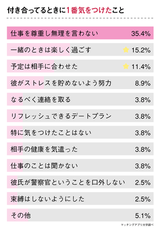 警察官と出会いたい女性必見 出会った場所 上手な付き合い方を 元彼女 へアンケート調査