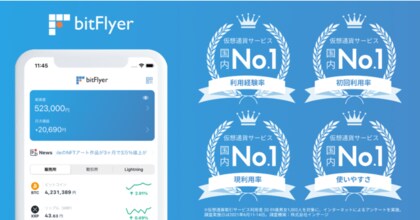 3 年連続で 暗号資産 仮想通貨 サービス利用経験率 国内 No 1 を獲得