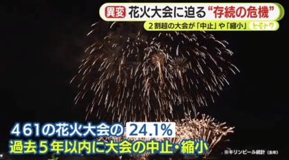 日本の夏を彩る花火大会が“存続の危機” 頭悩ます運営費 花火玉の原材料
