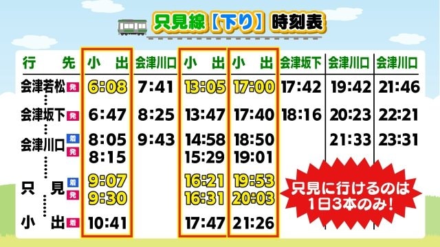 JR只見線の時刻表