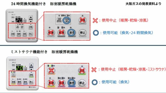 「暖房」「乾燥」「涼風」「ミストサウナ」の機能は使用中止を