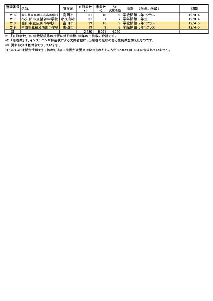 出典：富山県厚生部