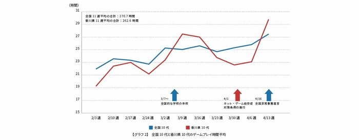 出典:株式会社ゲームエイジ総研