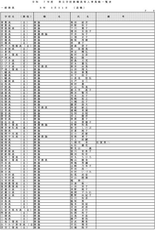 （県立学校教職員）