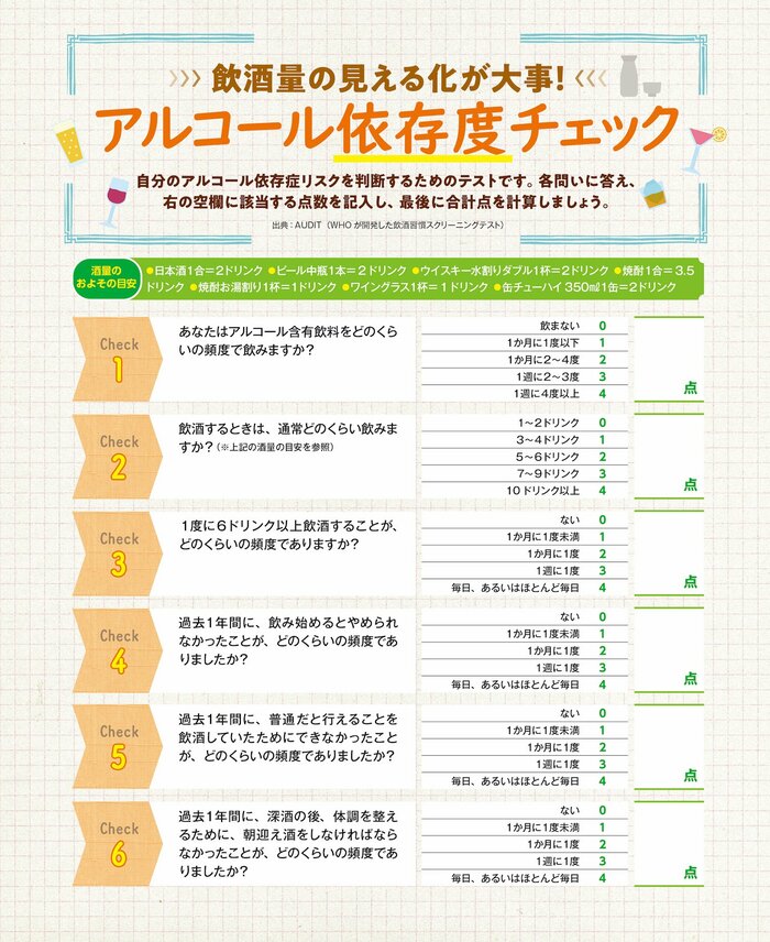 WHOが開発した飲酒習慣スクリーニングテストAUDIT(『酒飲み医師が教える 体によいお酒の飲み方』より)