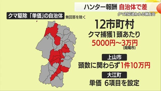 時給・日当ではなく、猟友会の“活動”に対し「単価」を設定して支払っているのは12の市と町