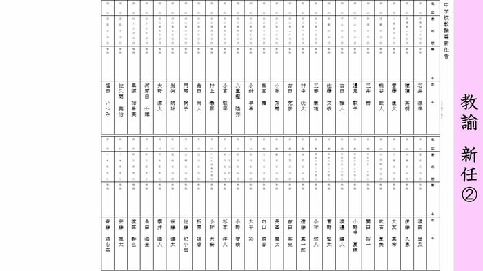 《新任》中学校・教諭(2)郡山・岩瀬・石川・田村