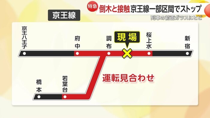 午後5時15分現在で運転を見合わせている区間