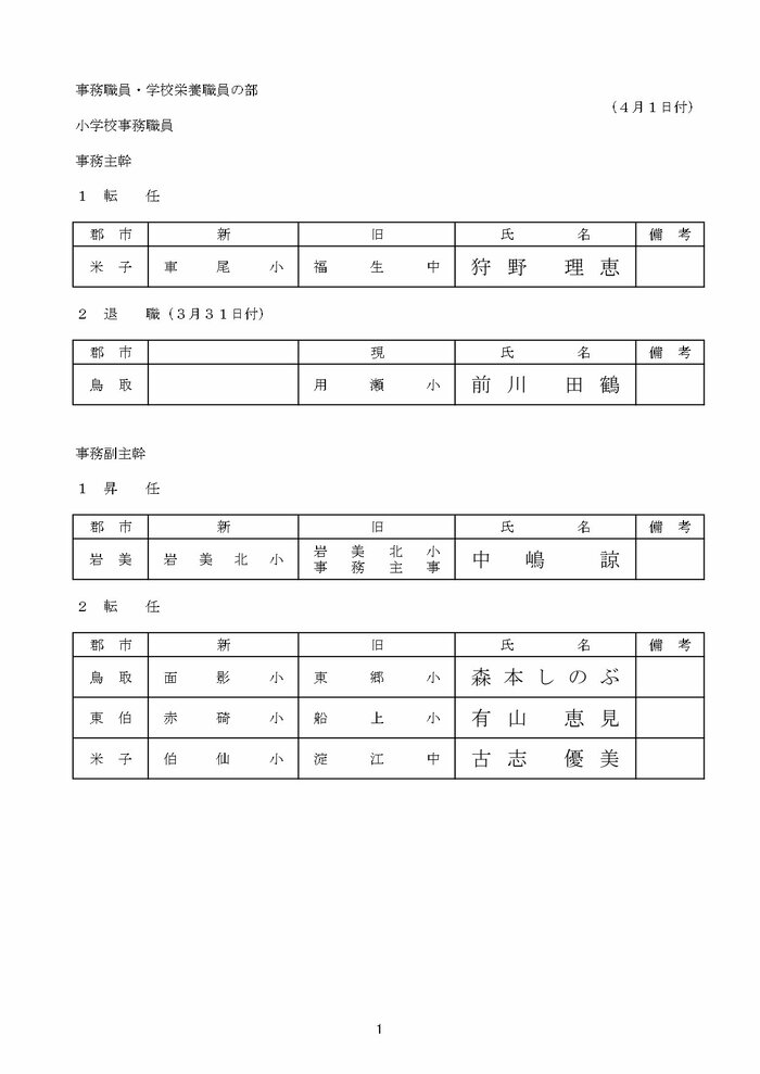 小学校 事務職員・栄養職員