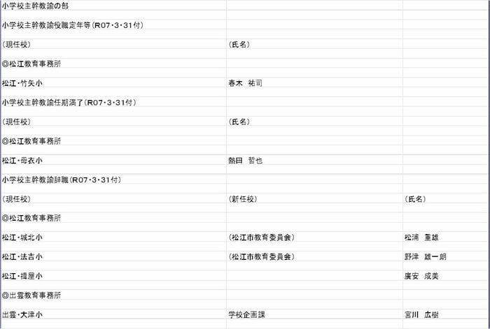 小学校主幹教諭の部
