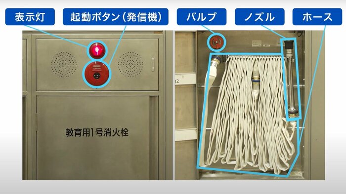 折り畳んだホースが膨らむことも ※画像の「教育用消火栓」は一般的な施設にはありません