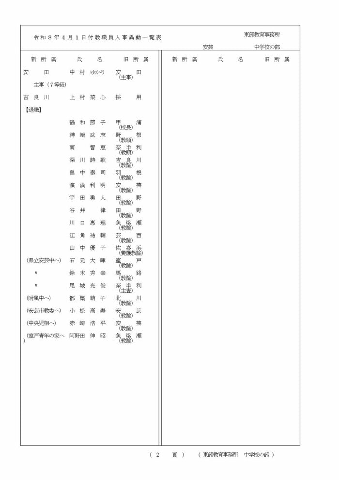 高知県教職員の人事異動【中学校】 2/15