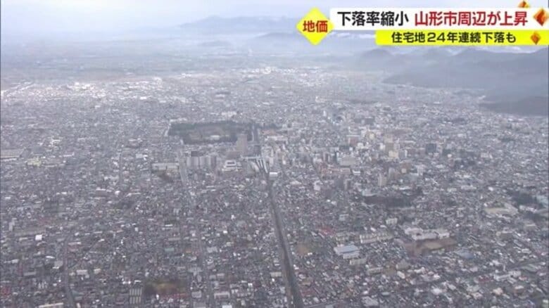 基準地価 住宅地は24年連続下落も…下落率は縮小　山形市が9年連続上昇、全体として上昇傾向に【山形発】｜FNNプライムオンライン