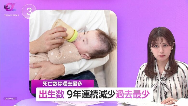 【解説】「子育て支援充実と人口減少時代の新幸福論発明を」出生数9年連続減で過去最少に…死亡数は過去最多　結婚件数は前年比1万組超増、離婚も増加｜FNNプライムオンライン