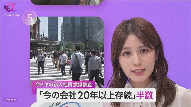 新入社員に調査「10年以内に退職」約50％「今の仕事が20年以上ある」約40％　普遍的な“ポータブルスキル”を身につけるべき｜FNNプライムオンライン