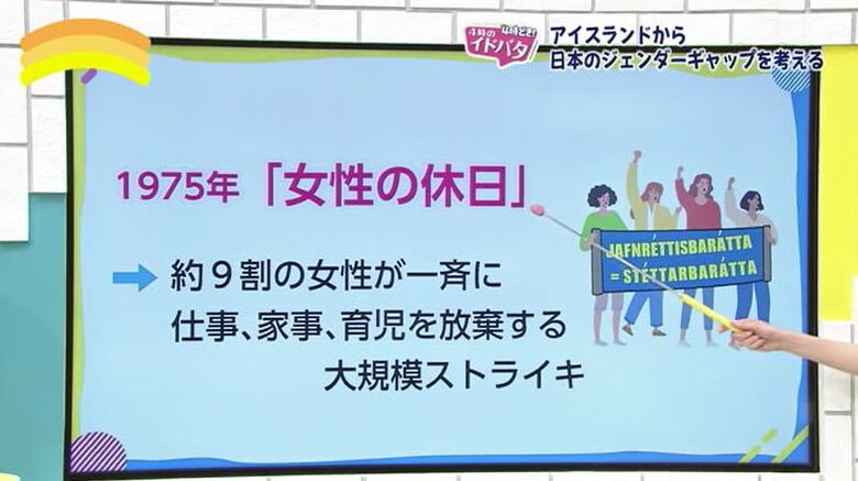 世界一男女平等が進んでいるアイスランドと日本の差は“政治参画”と“経済参画” 「個々の人権を尊重する」という意識｜FNNプライムオンライン