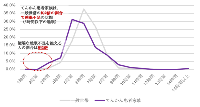 【調査発表】てんかん患者・ご家族のQOLと未来への願いを調査