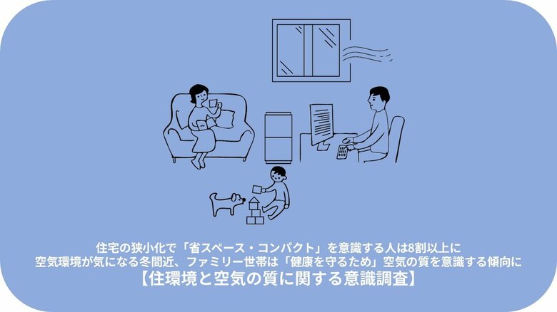 住宅の狭小化で「省スペース・コンパクト」を意識する人は8割以上に。空気環境が気になる冬間近、ファミリー世帯は「健康を守るため」空気の質を意識する傾向に【住環境と空気の質に関する意識調査】