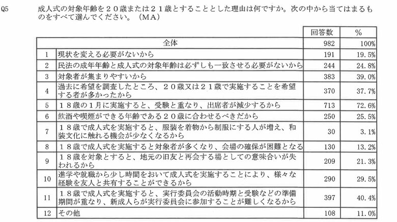 20歳・21歳を対象とする理由（出典：法務省）